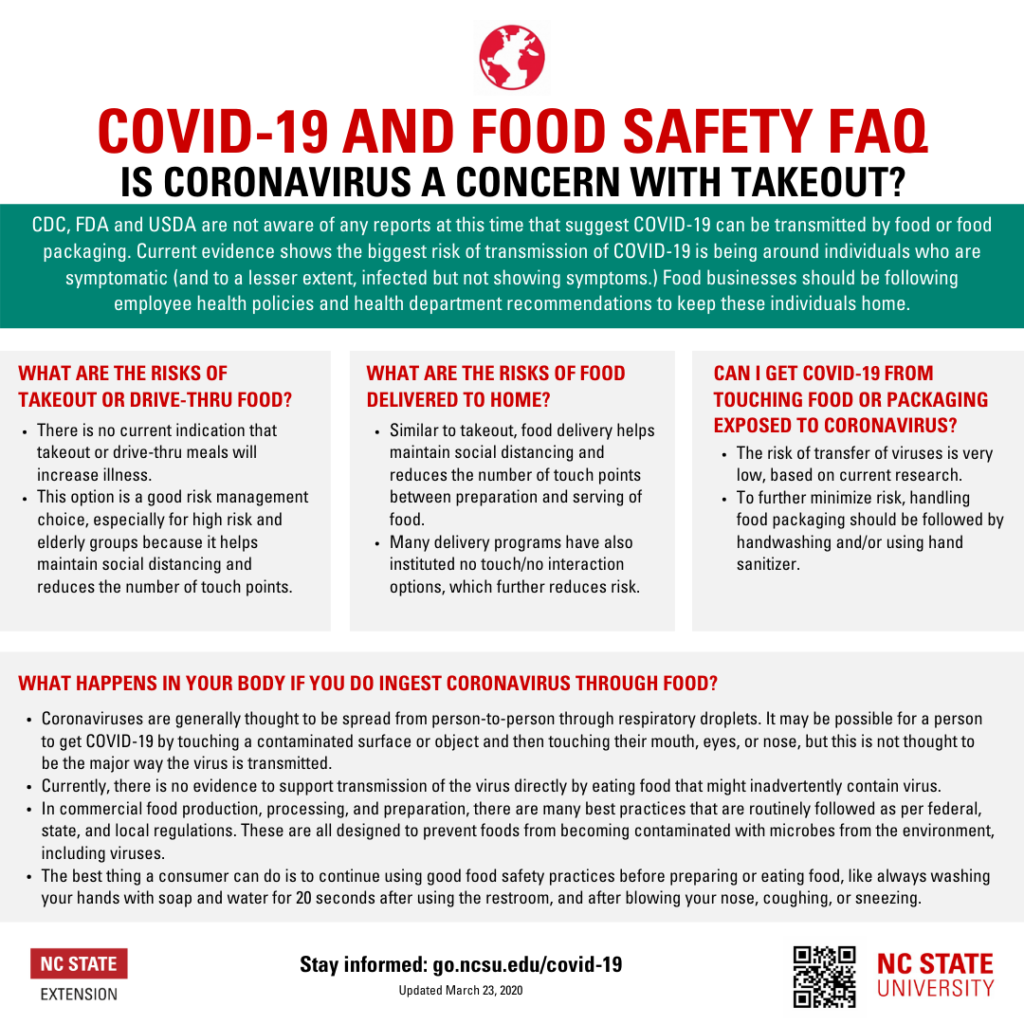 Covid-19 and Food Safety FAQ