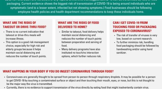 Covid-19 and Food Safety FAQ