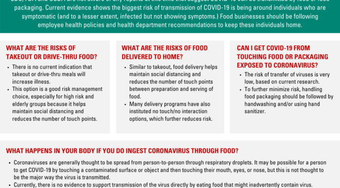 Is takeout food safe? NC State Extension offers reassurance